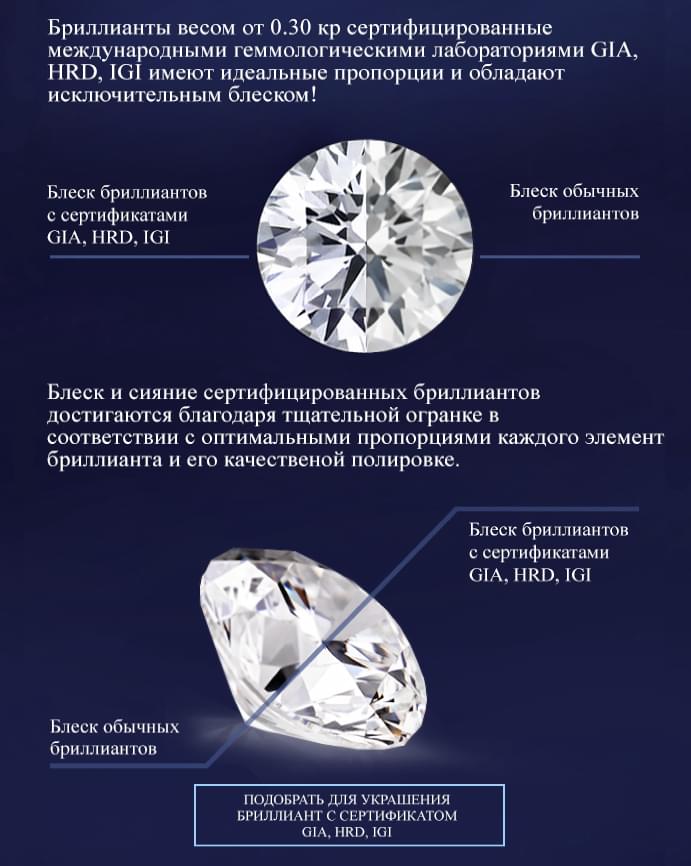 Купити сертифікований діамант Сертифіковані діаманти. Блиск діамантів від Diamond Gallery. Купити діаманти Київ. Ювелірний інтернет-магазин Diamond Gallery
