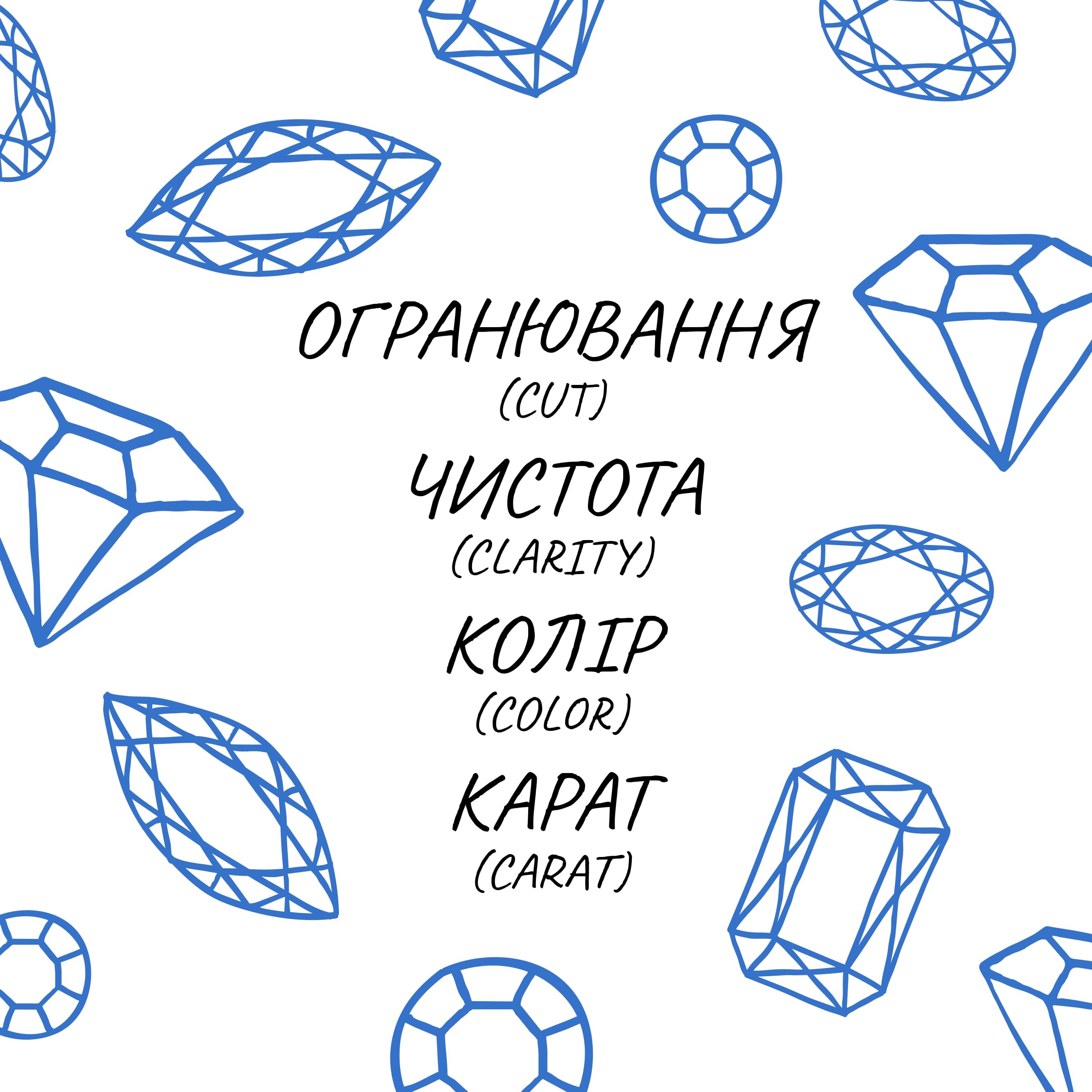 Правило 4C: огранювання, чистота, колір і вага (cut, clarity, color and carat)